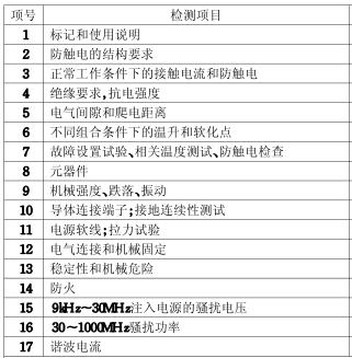 功放的3C認證檢測項目圖片