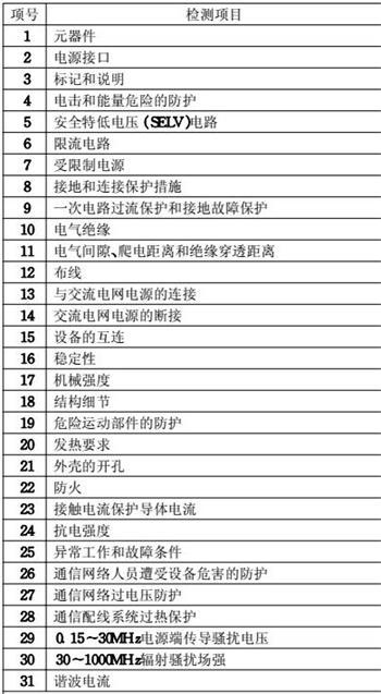 led電源ce認(rèn)證檢測(cè)項(xiàng)目圖片